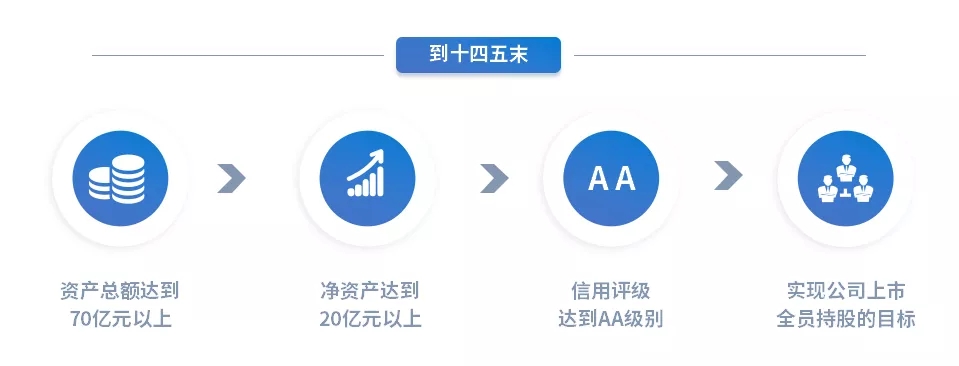 重整行装再出发——乐动在线官网-乐动在线(中国)
召开改革重组动员会议(图15) 重整行装再出发——乐动在线官网-乐动在线(中国)
召开改革重组动员会议(图15)