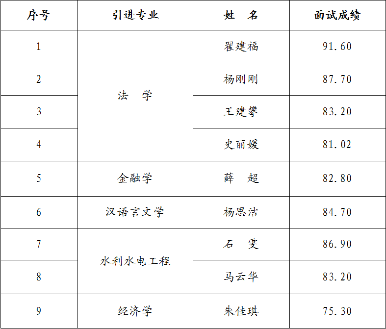 乐动在线官网-乐动在线(中国)
2023年引进急需紧缺人才面试成绩公告(图1) 乐动在线官网-乐动在线(中国)
2023年引进急需紧缺人才面试成绩公告(图1)