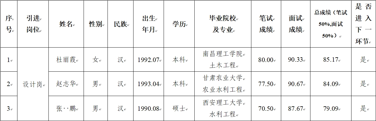 乐动在线官网-乐动在线（中国）
 2024年公开招聘特殊人才笔试、面试成绩公示(图1)