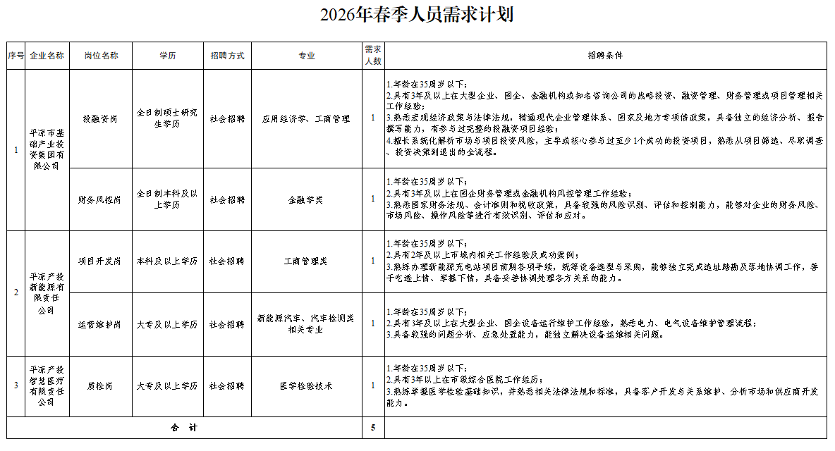 乐动在线官网-乐动在线（中国）
2026年春季人员招聘公告(图1)